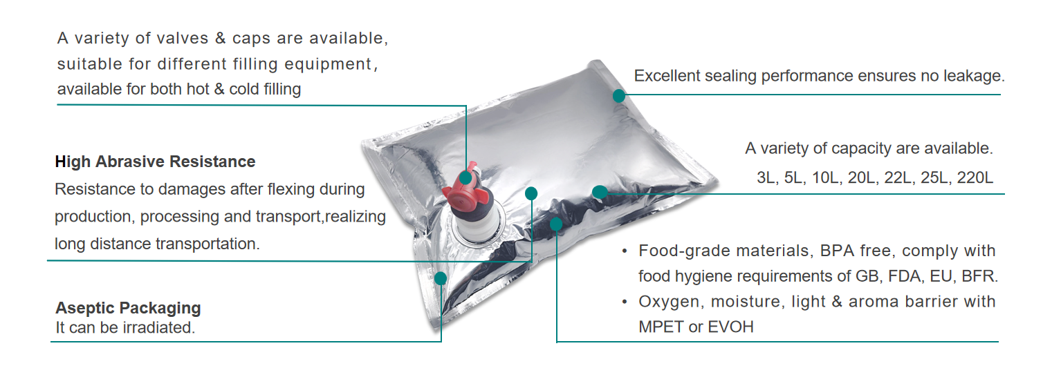 bag-in-box